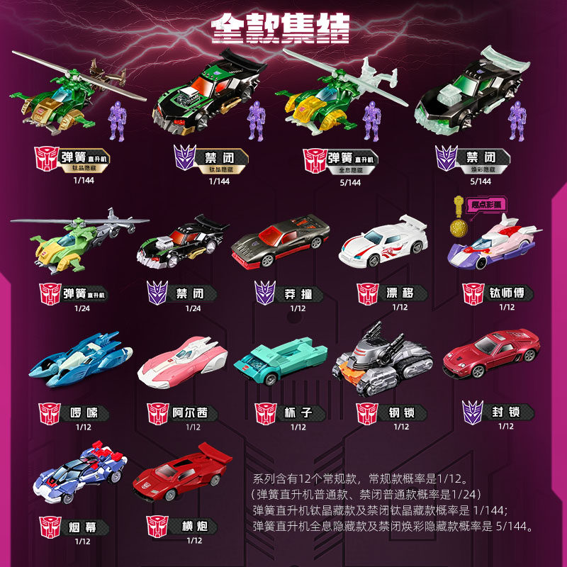 Blokees Transformers Wheels C0 - огляд і ціна Model Kit Cars