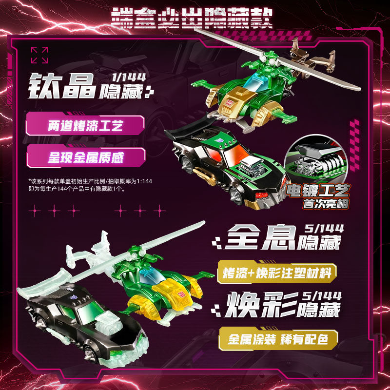 Blokees Transformers Wheels C0 - огляд і ціна Model Kit Cars